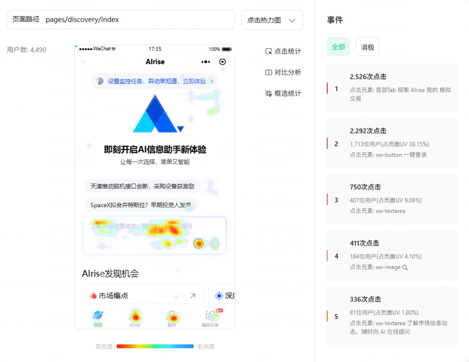 AIrise核心数据