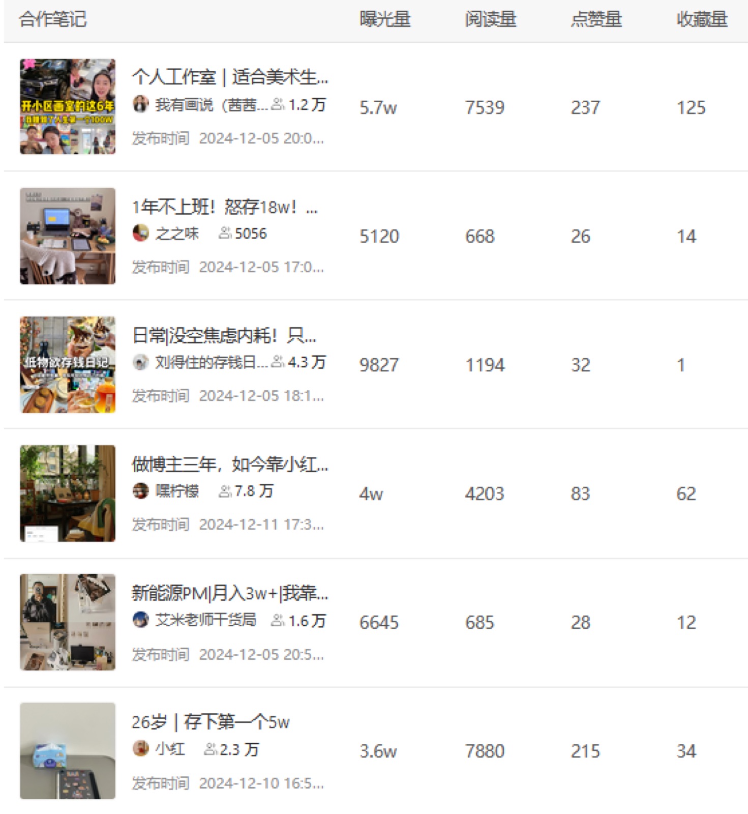 数据看板2